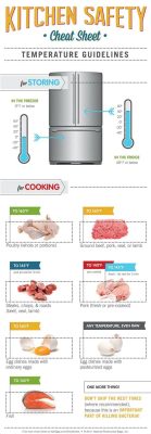 風乾肉保存多久：多方因素與存儲方法之考量